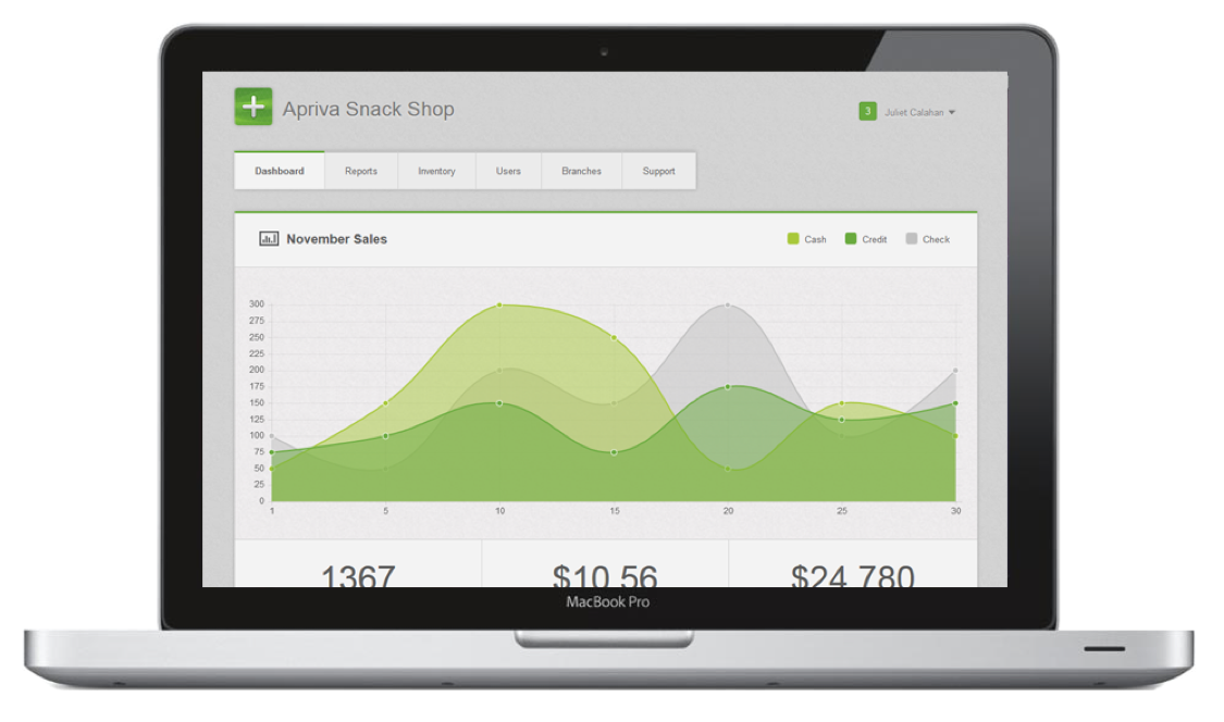 Payments Reporting And Dashboard For Merchants