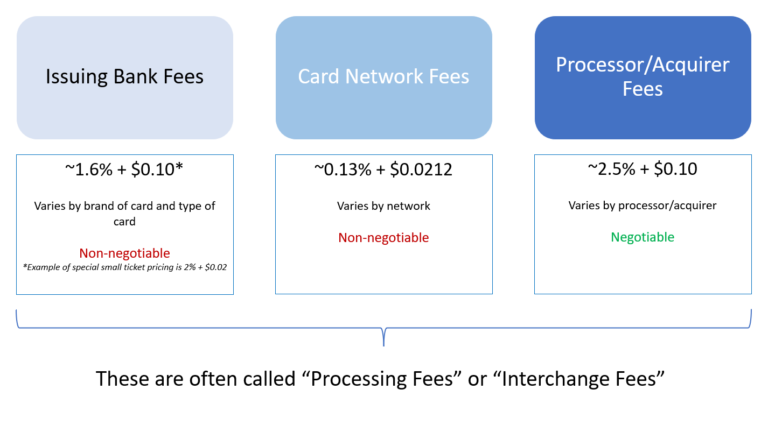Processing Fees Graphic 1