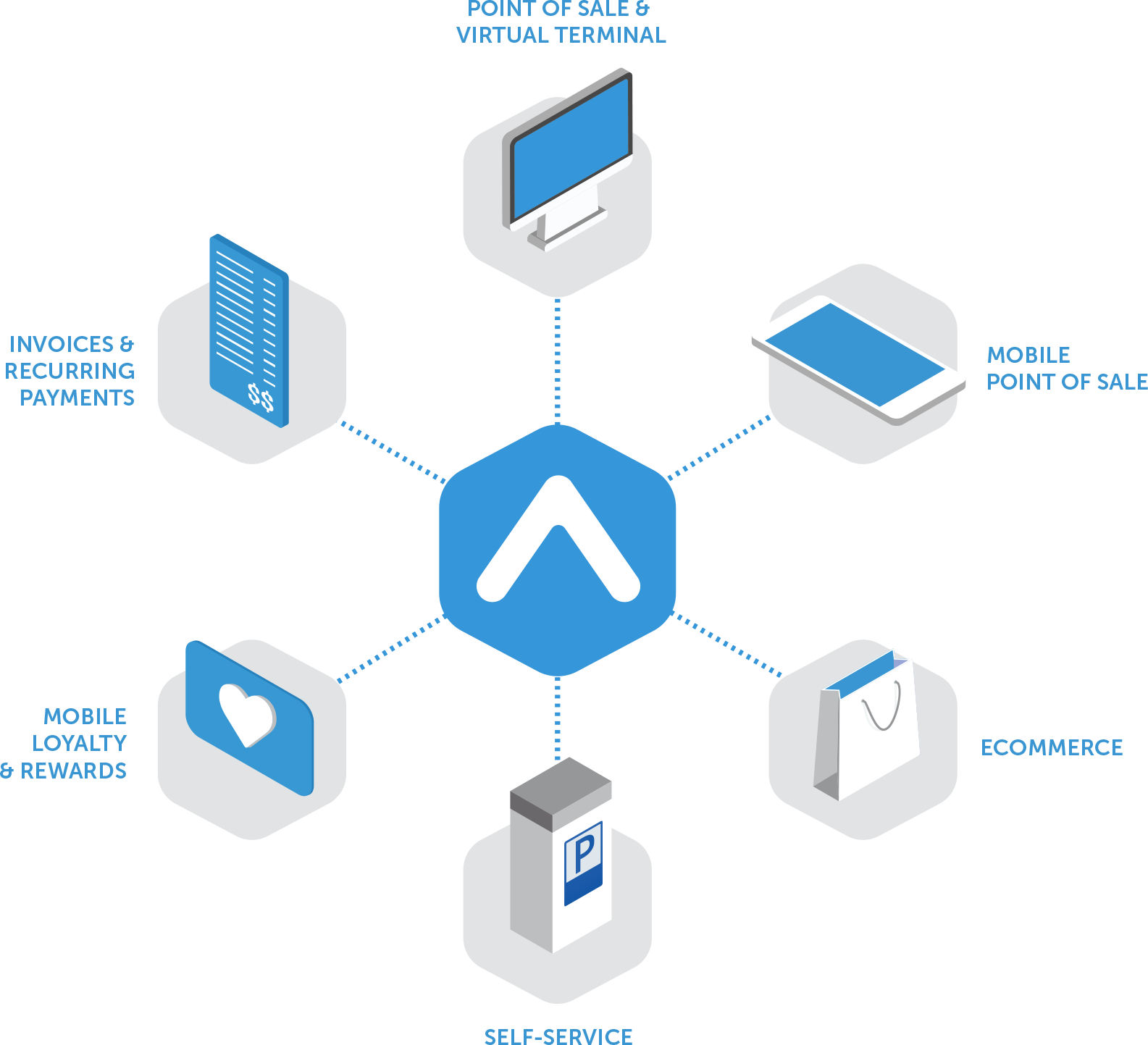 accept-payments-through-omnichannel-offering